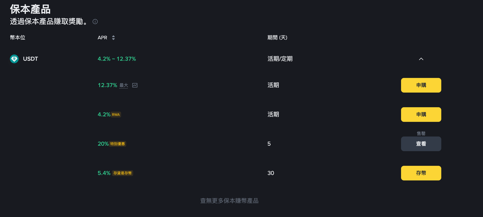 幣安保本賺幣 USDT：年化最高 12%？完整指南與操作策略｜Binance Principal-Protected USDT Yield: Earn Up to 12% APR – Full Guide & Strategy